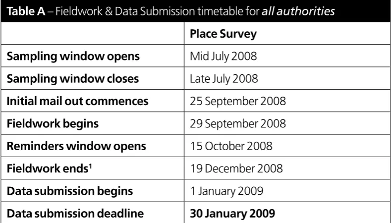 Table A – Fieldwork & Data Submission timetable for all authorities