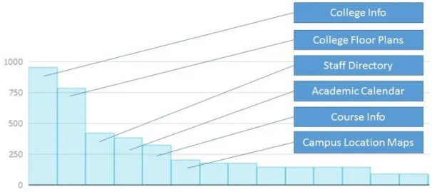 Fig 7 – Page-views by App Feature