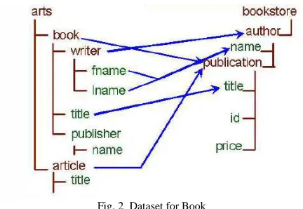 Fig. 3 The word “area” with a related sense 