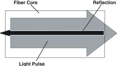 Figure 1: Rayleigh scattering  
