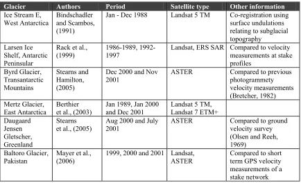 Table 2.2: Selected applications of feature tracking on glaciers around the world. 