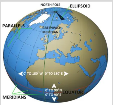 Figure 4:  Geographic coordinate system.