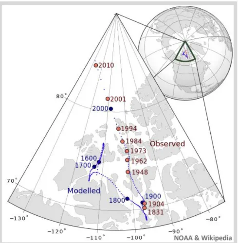 Figure 27:  Tracking the magnetic North Pole. 