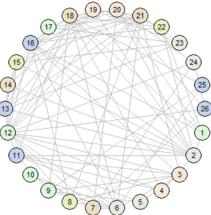 Fig. 3 The chromatic classes arranged in columns  