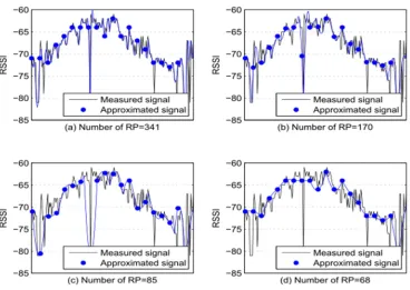 Fig. 2 Power spectrum of measured and approximated signals 