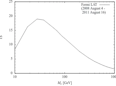 Figure 2.1:TS values obtained for the Virgo cluster with an extended darkis assumed negligible