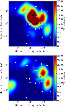Figure 3.1:Residual test statistics (extent of every pixel is 0TS) maps in the energy range 300 MeV−100GeV for two diﬀerent best ﬁt models of the Galactic Center region using: (a) onlythe known 2FGL point and extended sources (baseline model), highlighted 
