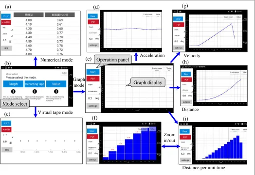 Fig. 1 Flow of the application software 