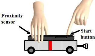 Fig. 3 Experimental system using AES for motion on a horizontal rail.   
