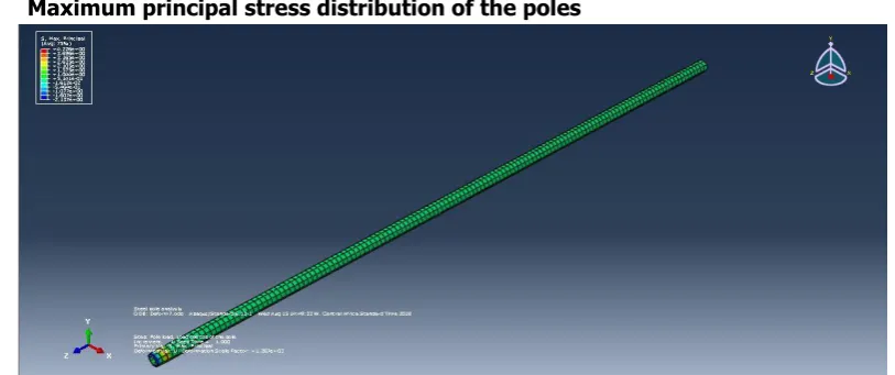 Table 1: Input Parameters for Finite Element Analysis (FEA) 