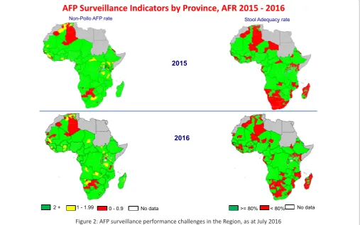 Figure 2: AFP surveillance performance challenges in the Region, as at July 2016