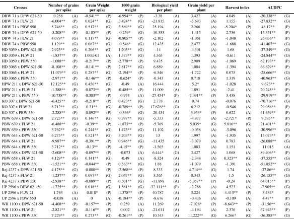 Table 4. Contd.,  
