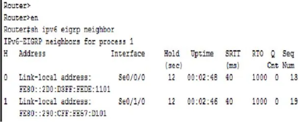 Figure 12. EIGRPv6 convergence time in IPv6 network. 