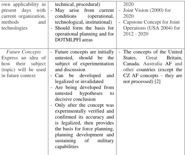 Tab. 2 - Characteristics of concepts Institutional Concepts   Describe military institutions  