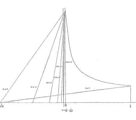 Figure 2.5.2 