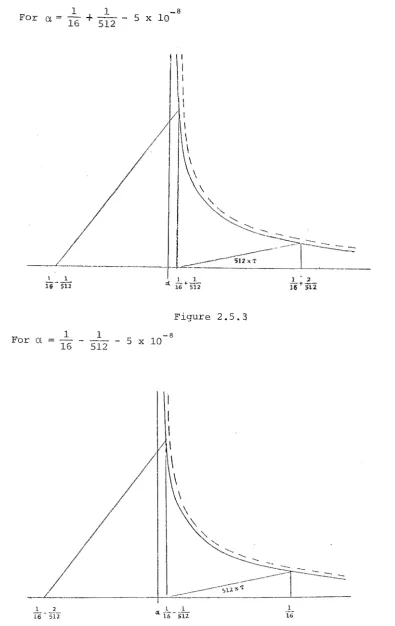 Figure 2.5.4 