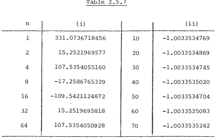 Table 2.5. 7 