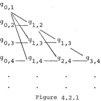 Figure 4.2.1 