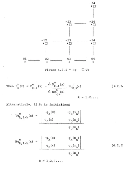 Figure 4.2.2 * 