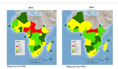 Figure 1: Regional coverage of 3rd dose of Diphtheria Tetanus Pertussis Containing vaccine 2014 and 2015