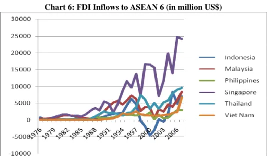 Table 6: Competitiveness Indicators Rankings for Selected Southeast Asian Countries 