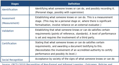 Table 1. Common Features of RPL Processes 