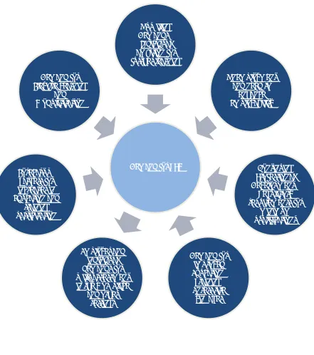 Figure 2. Demand for RPL 