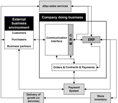 Fig. 1. E-commerce system 