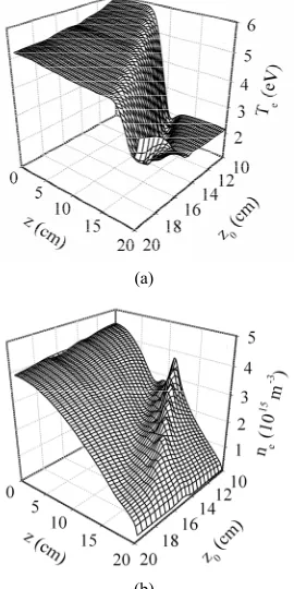 Figure 1. Configuration of the plasma volume (a) and illus-tration of the z-variation of the filter field and of the rf power input (b)
