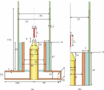 Table 2. Permittivity, permeability and conductivity of air, brass, teflon, quartz and plasma