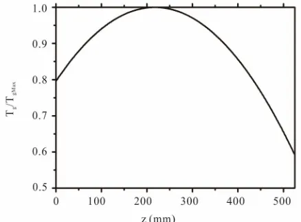 Figure 13. Temperature profile imposed at r = 25 mm. For 0 mm ≤ z ≤ 525 mm: Tg(z) = 0.8 + 1.9z [m] – 4.3z [m]2