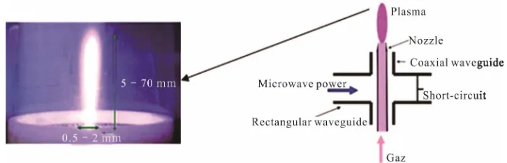 Figure 1. TIA design. 
