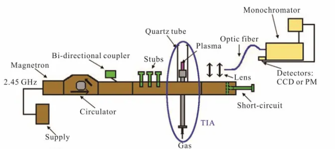 Figure 2. Schematic representation of the experimental set-up.