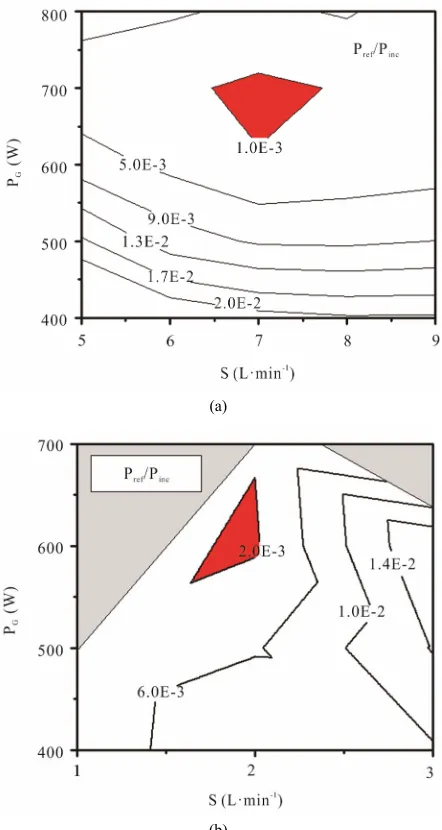 Figure 4 presents coupling efficiency diagrams, of the EM and the HD modeling will limit to these work conditions