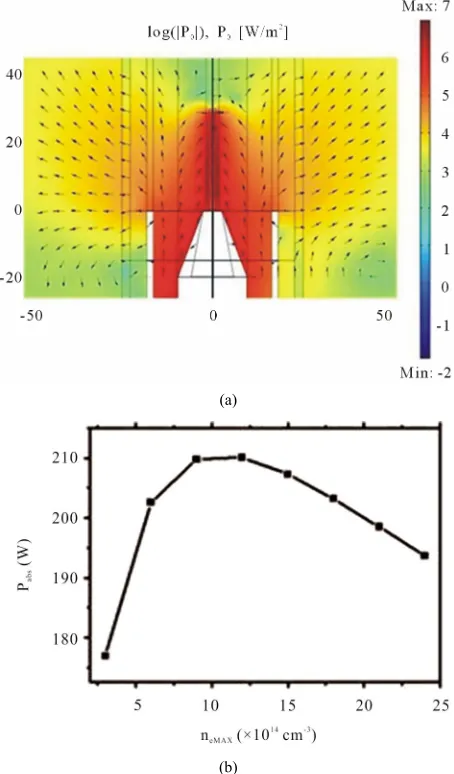 Figure 6(b) plots the power absorbed by the plasma as  
