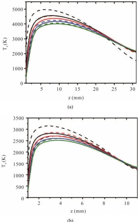 Figure 8 analyses the influence on flow rate, for the nozzle diameters adopted in this work