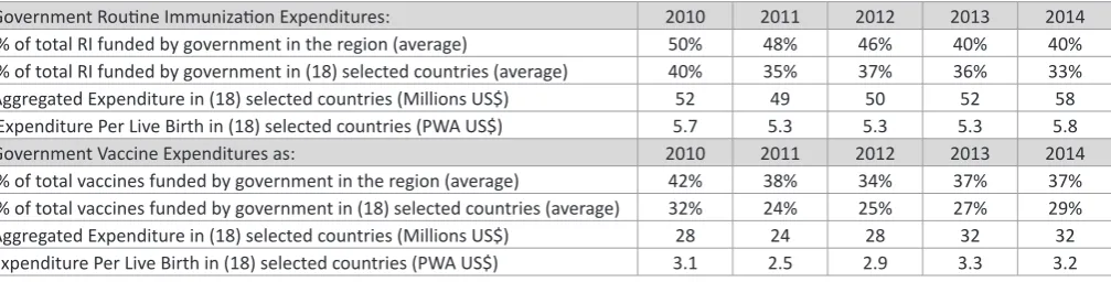 Table 1: Trend in JRF Indicators by Years