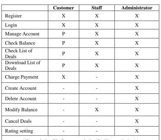 TABLE ENERAL SCENARIO OF A USERVI ’S RATING SETTING USE CASE
