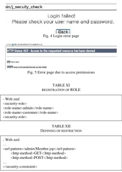 Fig. 4 Login error page 