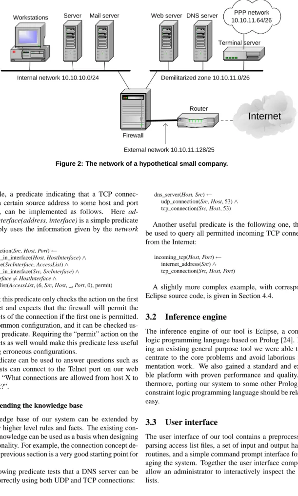 Figure 2: The network of a hypothetical small company.