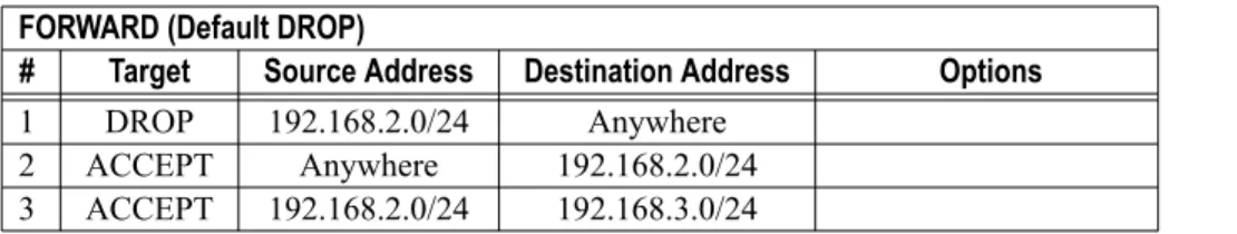 Figure 9: A naive algorithm for computing host classes.