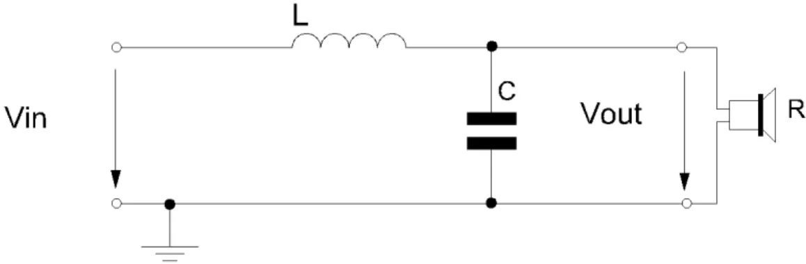 Fig. 5: Circuit diagram of a simple LC low-pass filter 