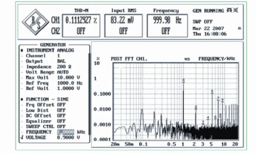 Fig. 8: For a power of 10 W the total harmonic distortion is 0.11% (reference measurement from Dr
