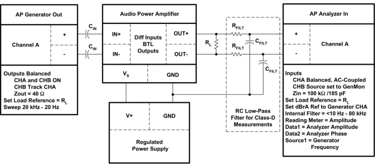 Figure 10.  Gain and Phase Measurement Circuit 