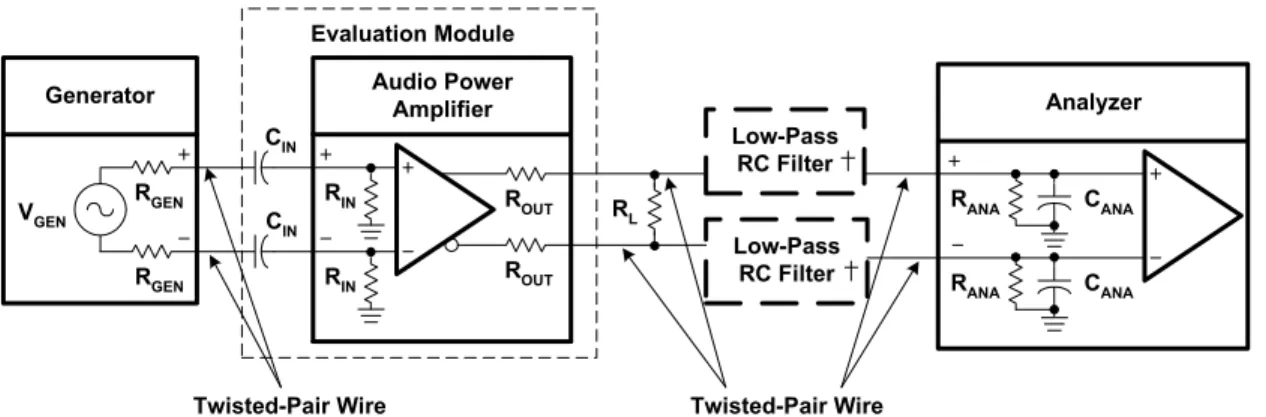 Figure 2.  Differential Input—BTL Output Measurement Circuit 