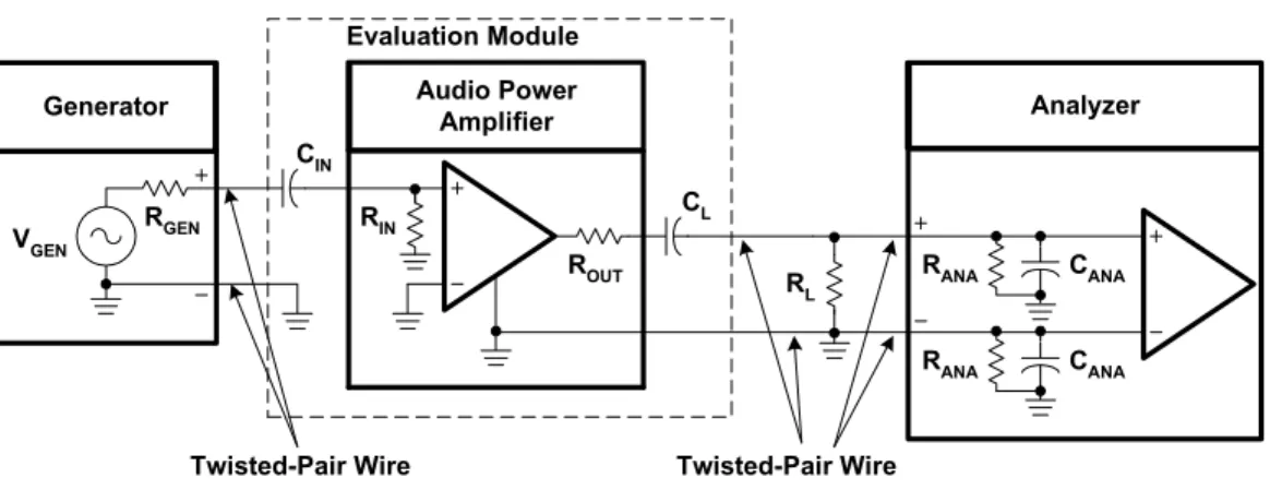 Figure 3.  SE Input—SE Output Measurement Circuit 