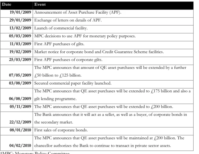 Table 2: First round of bond purchases under the QE program by the Bank of England. 