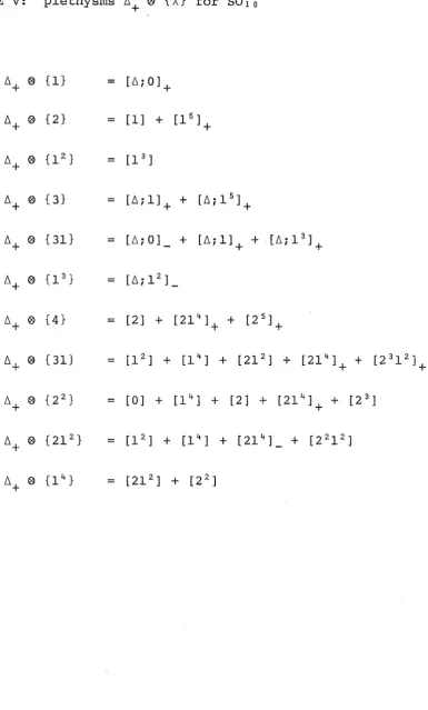 TABLE V: p1ethysms ~+ 0 {\} for S0 10 