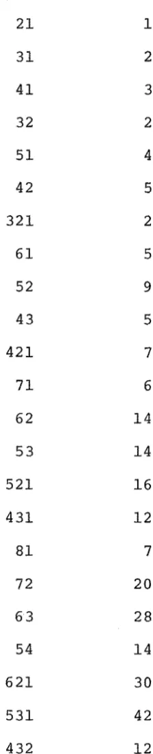 TABLE VIII: Reduced Dimensions for Sn Spin Irreps 