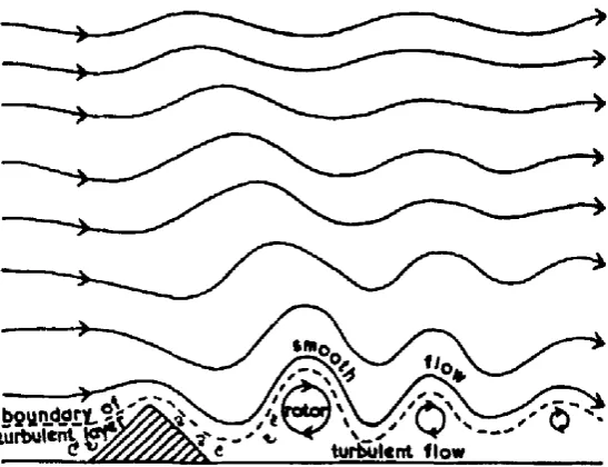 Fig ur e 3 .1 : T o po g r a phic a llyg e ne r a t e d g r a v it yw a v e s . Ada pt e d f r o m G er bier and B er enger( 1 9 6 1 ) .